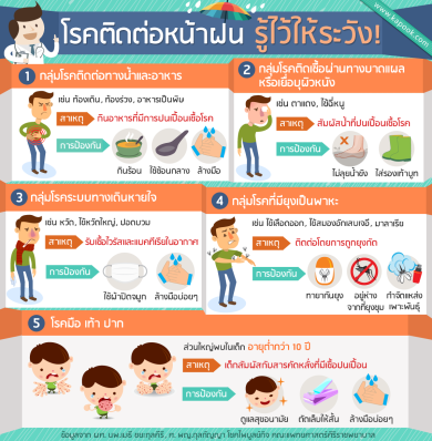 สื่อเผ่ยแพร่