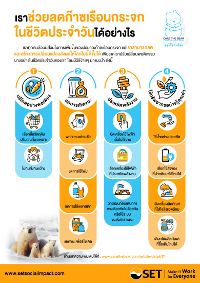 มาตรการลดก๊าซเรือนกระจก