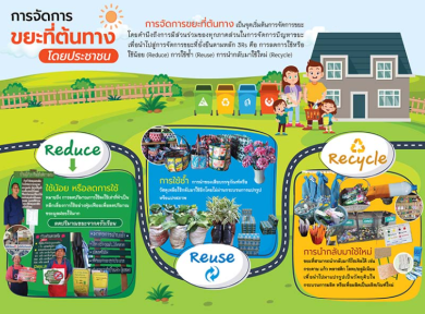 การจัดการขยะที่ต้นทาง
