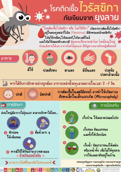 โรคติดเชื้อไวรัสซิกา “ภัยเงียบจากยุงลาย”