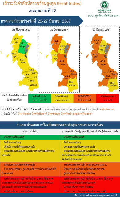 เฝ้าระวัง ภาวะช็อค จากอากาศร้อน