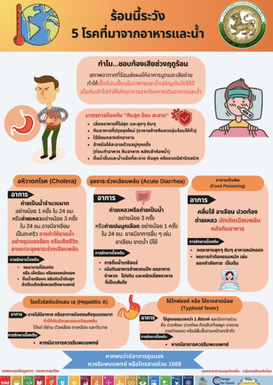 ร้อนนี้ระวัง 5 โรคที่มาจากอาหารและนํ้า