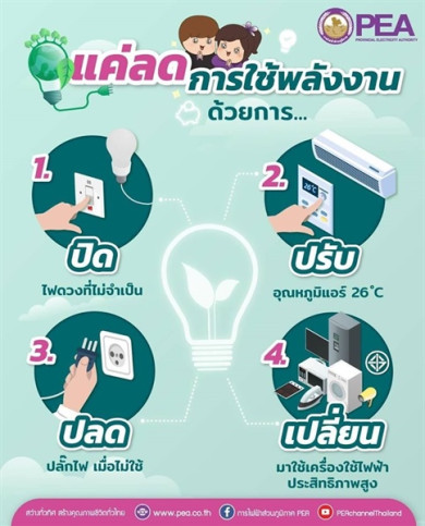 เพียงแค่นี้ ก็ลดพลังงานได้